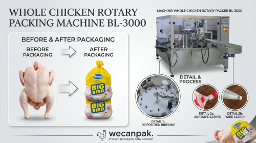 Chicken Rotary Packaging Machine
